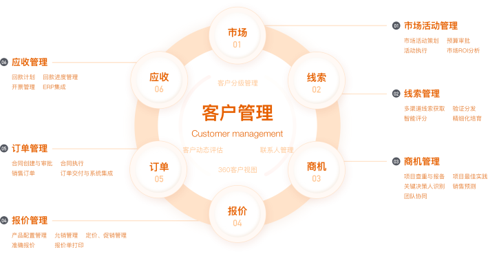 销售1.png