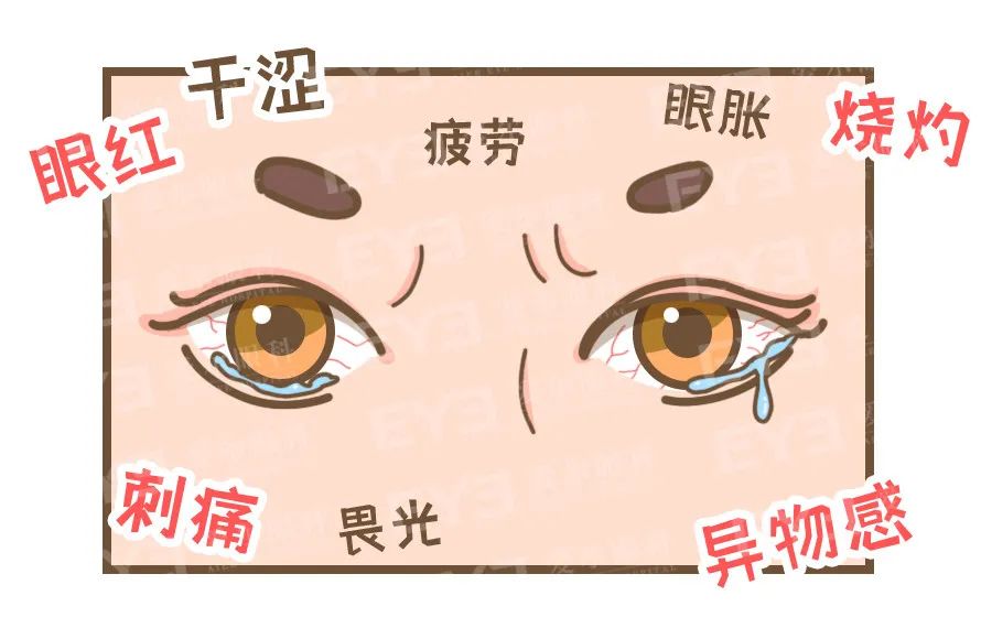 眼干涩.jpeg