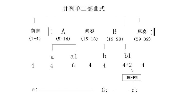 曲式.jpg